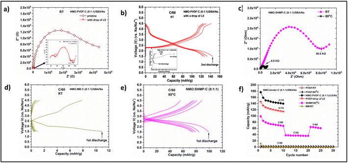 image file: d2gc01389d-f4.tif