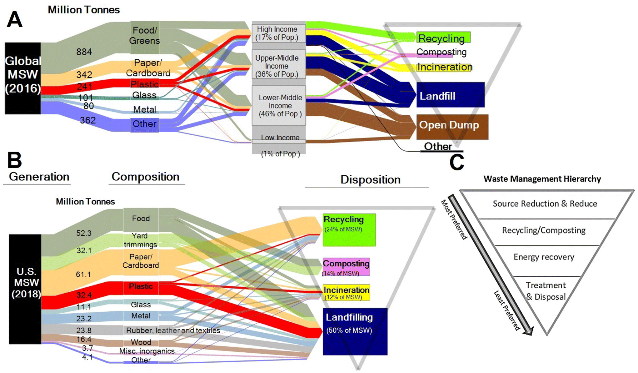 https://pubs.rsc.org/image/article/2022/GC/d2gc02588d/d2gc02588d-f8_hi-res.gif