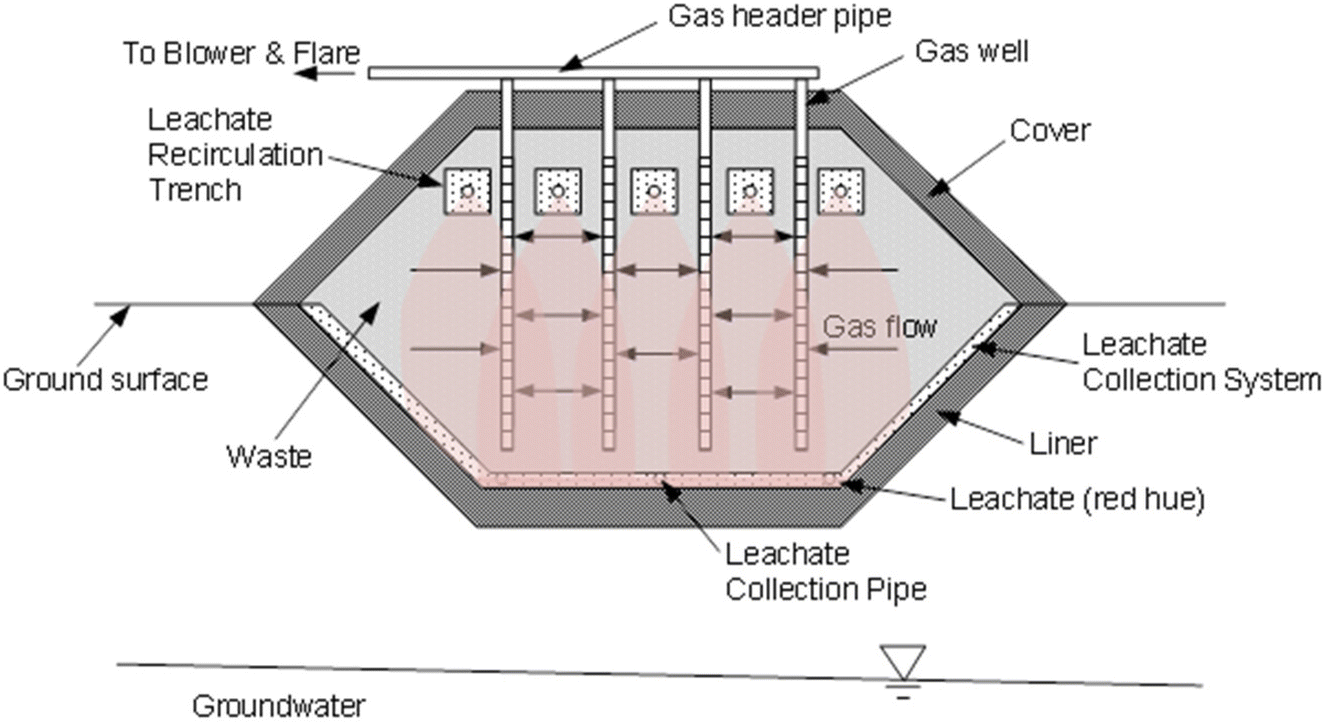 PVC Pipe - 2 (50.8 mm) diameter - 5' (1.5 m) lenght - for Central Vacuum  Installation - White - 40' Bundle