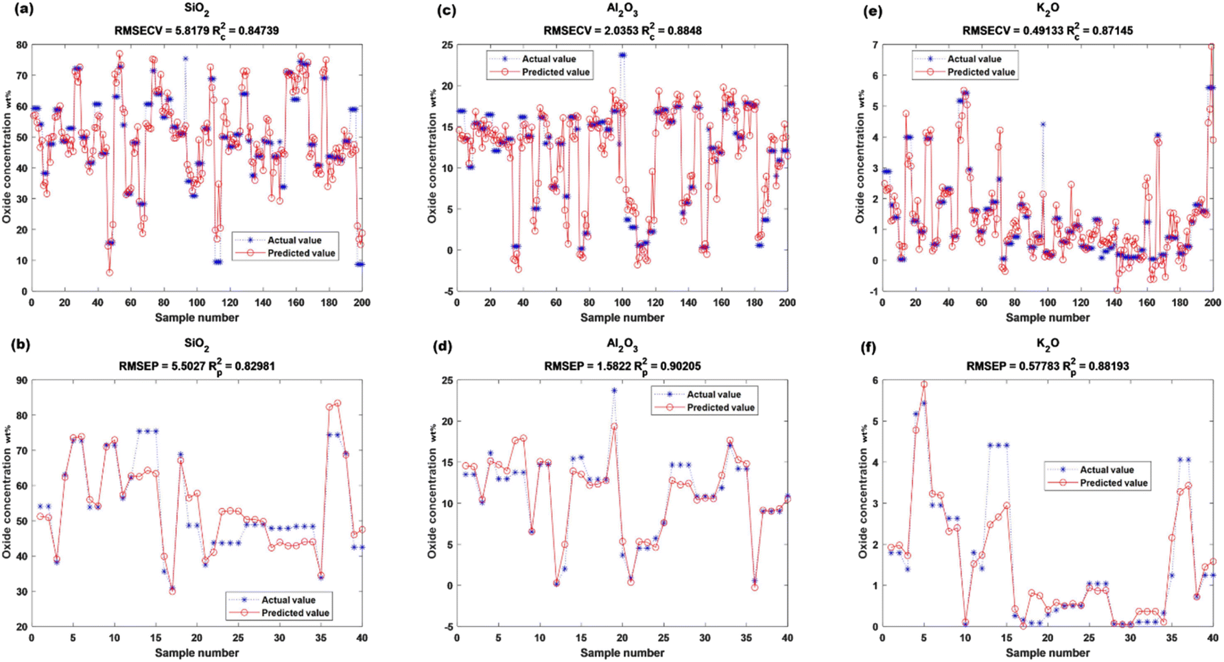 A hybrid wavelength selection strategy based quantitative analysis