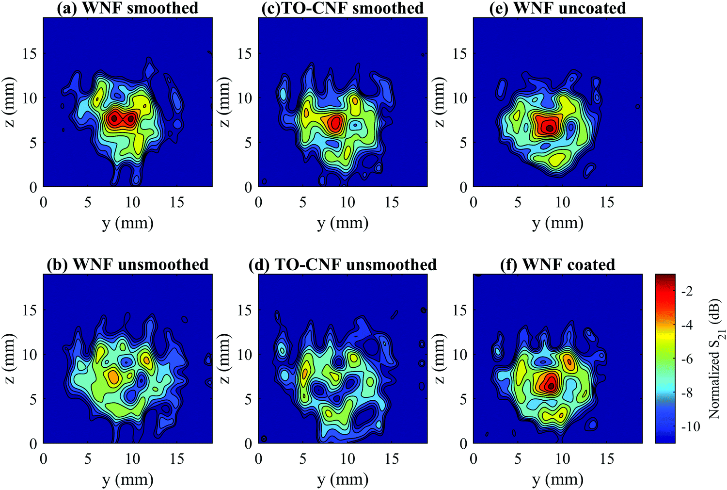 Wood-based composite materials for ultralight lens antennas in 6G systems -  Materials Advances (RSC Publishing) DOI:/D1MA00644D