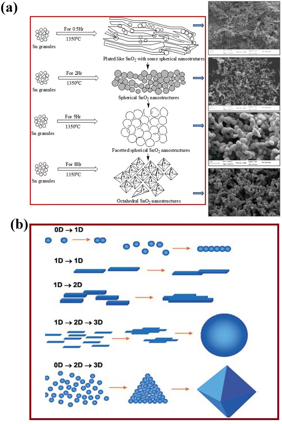Morphological evolution driven semiconducting nanostructures for
