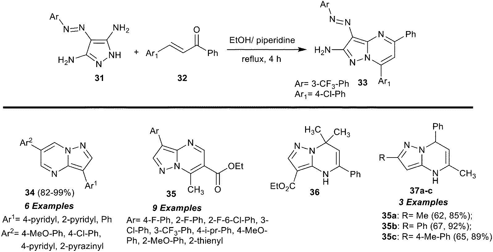 Insights into the medicinal chemistry of heterocycles integrated