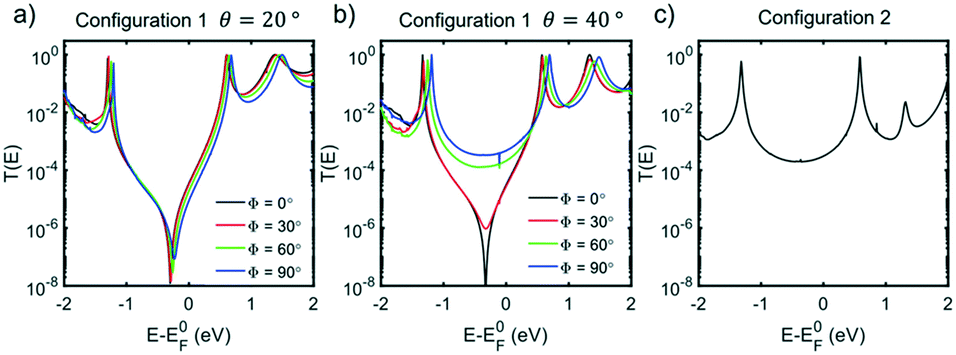  OuShop Cvreoz™ Electromagnetic Molecular Interference