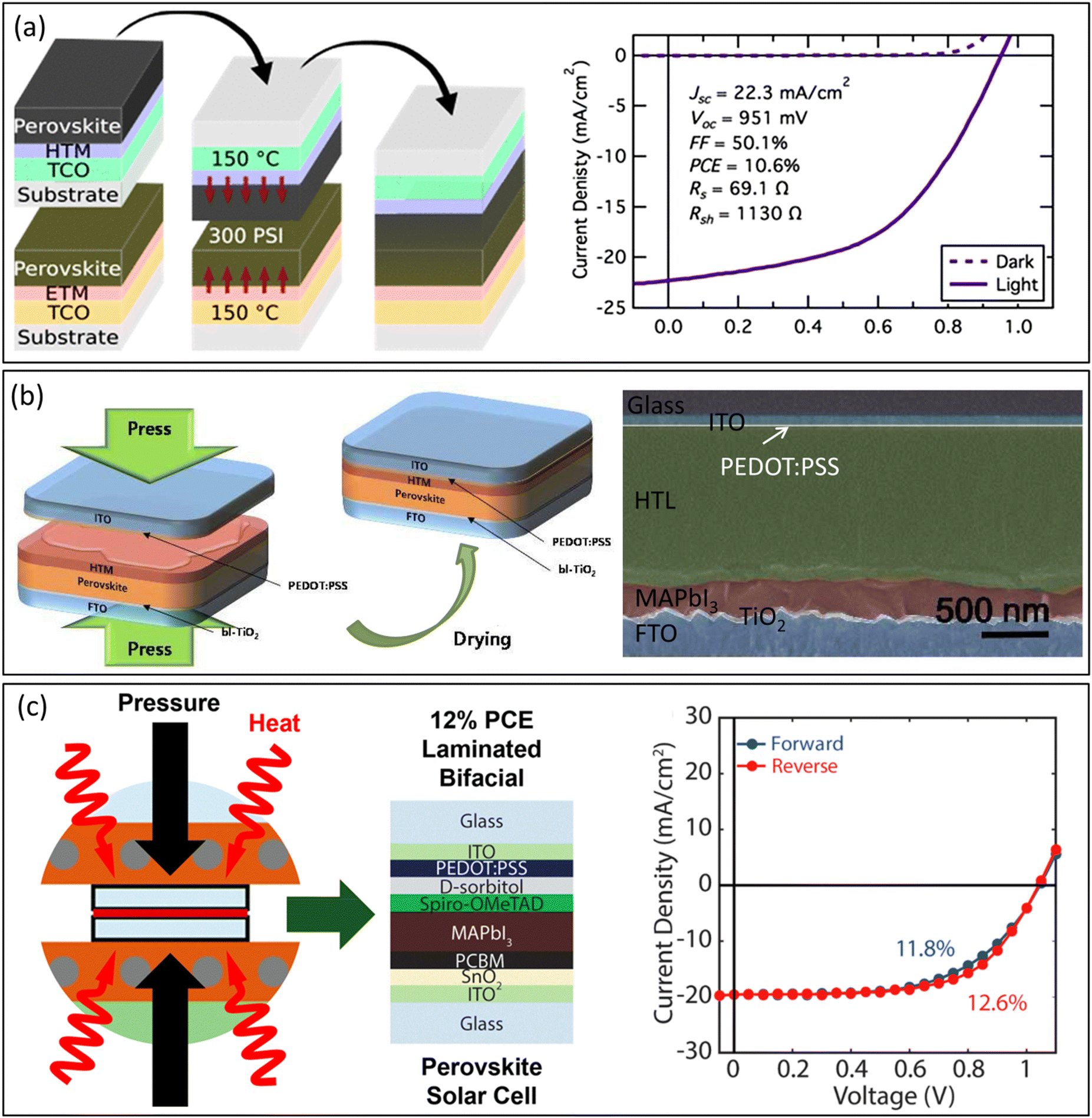 Lamination methods for the fabrication of perovskite and organic 