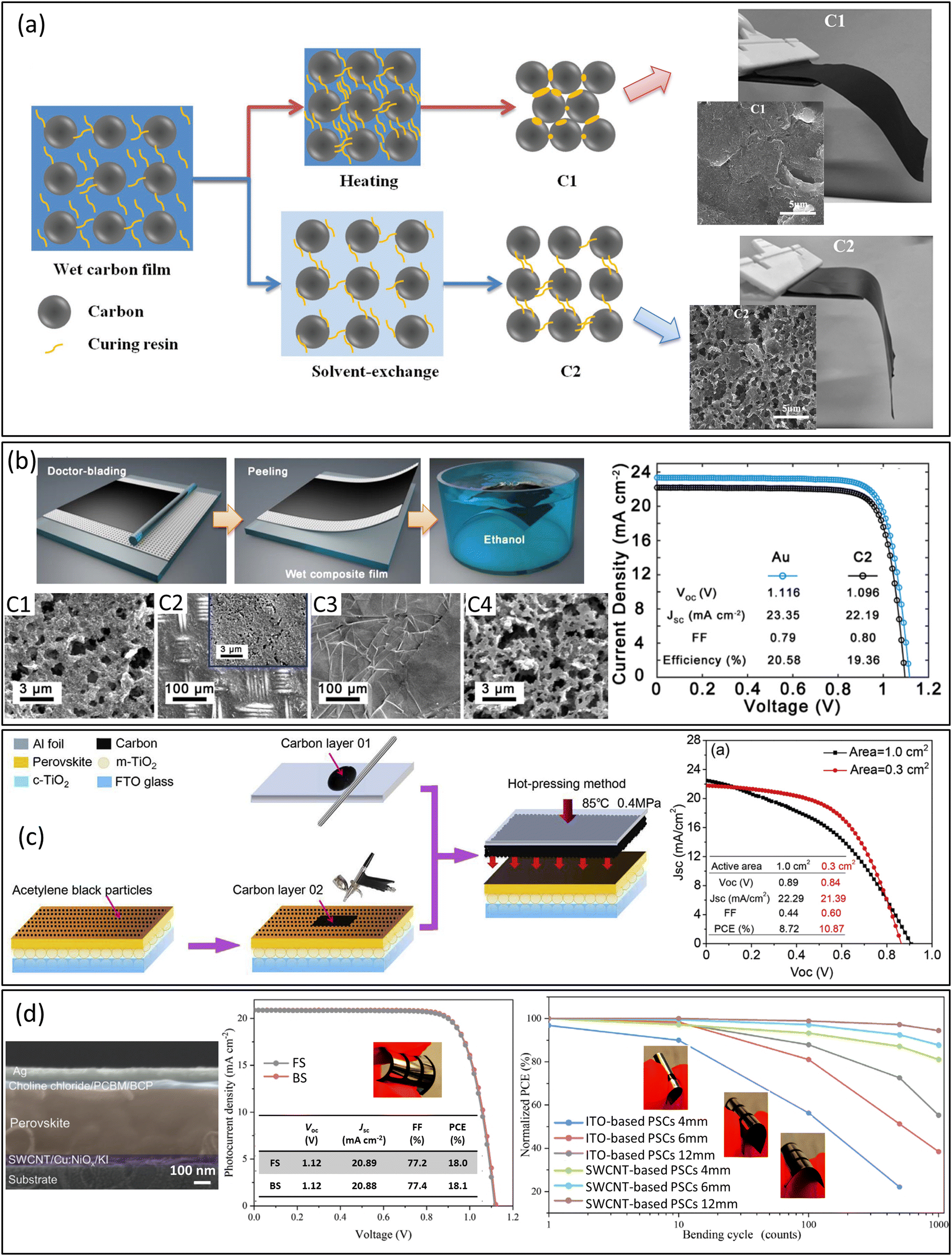 Lamination methods for the fabrication of perovskite and organic 