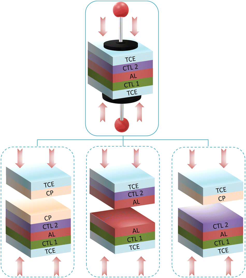 Lamination methods for the fabrication of perovskite and organic 