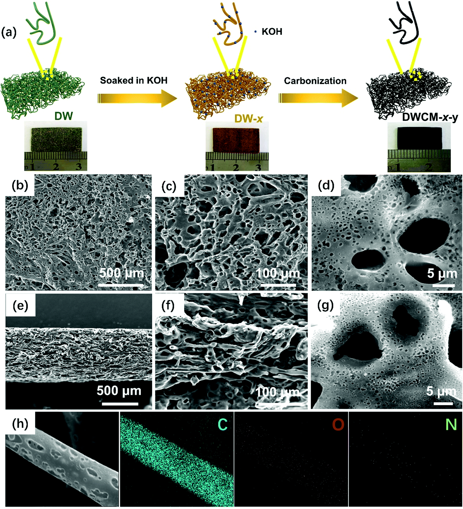 Recycling decoration wastes toward a high-performance porous 