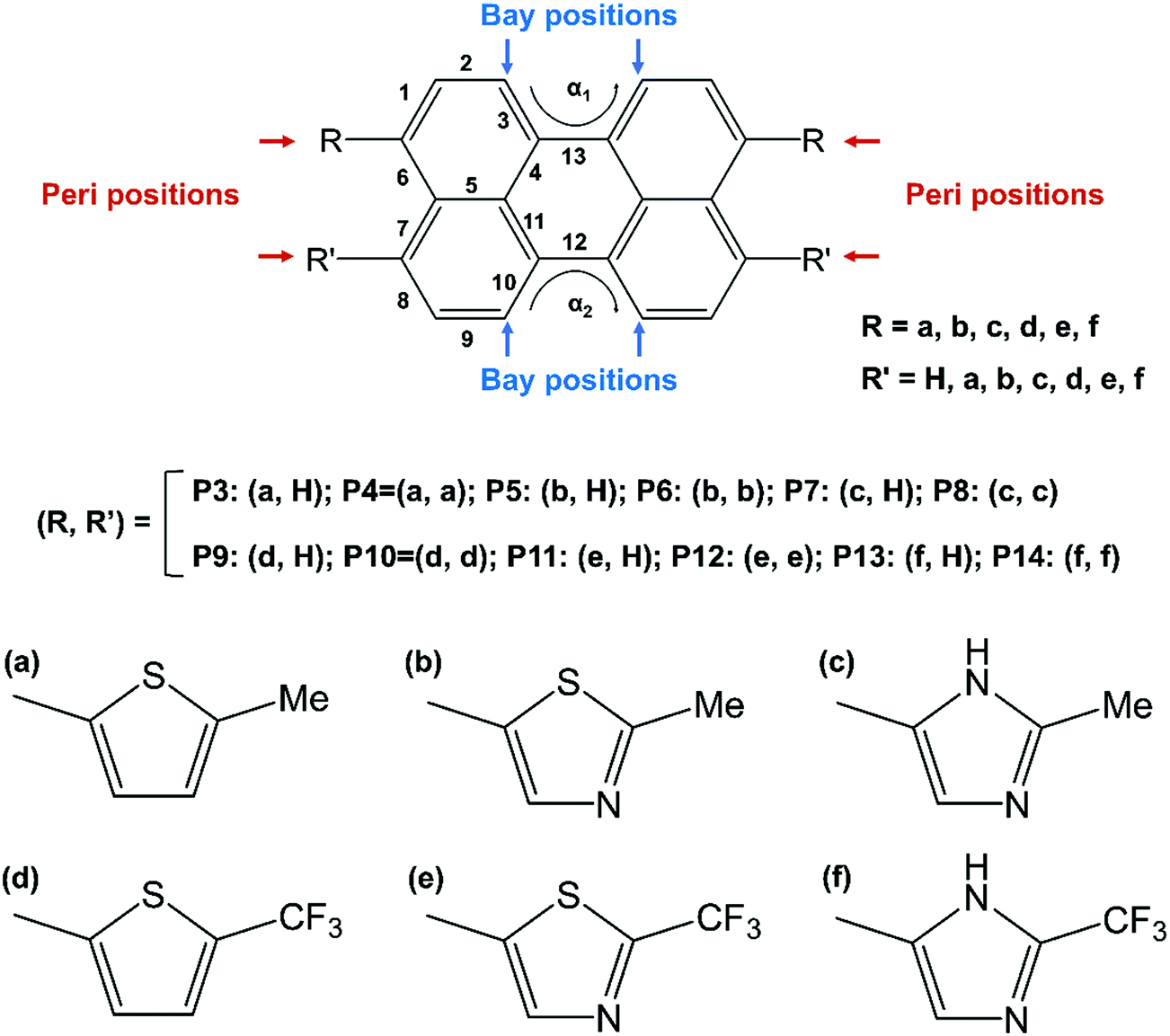 Synergistic effects of side-functionalization and aza-substitution