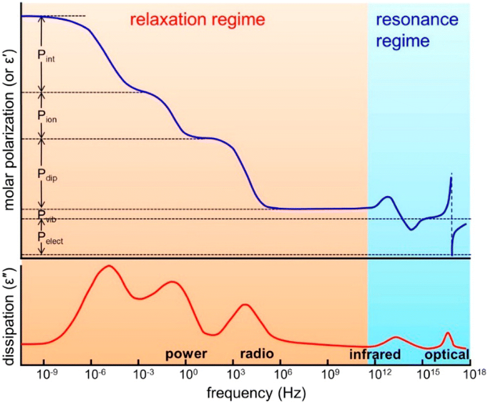 Recent progress on polyvinylidene difluoride-based nanocomposites 