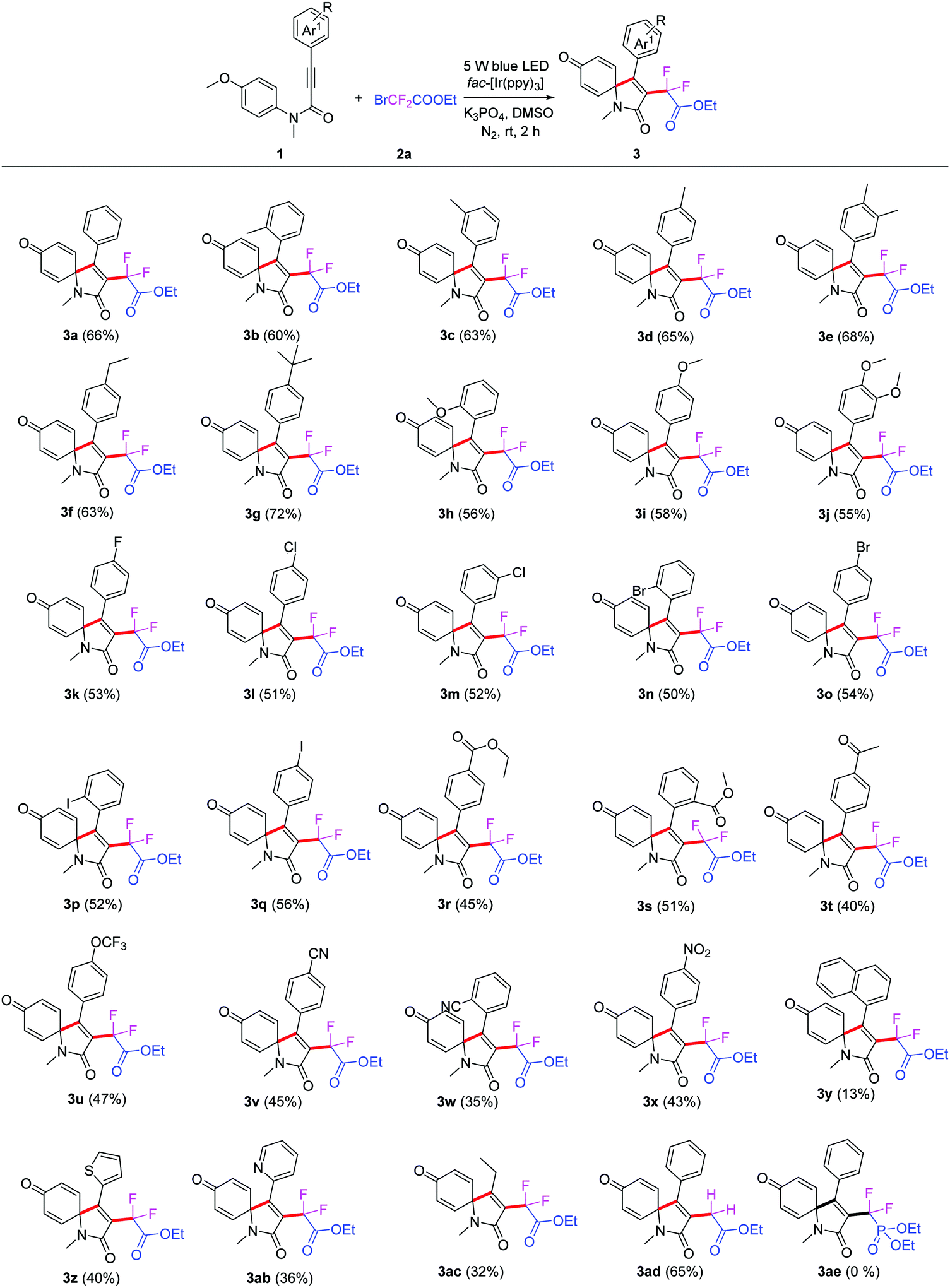 Visible-light-induced tandem difluoroalkylated Visible-light-induced tandem difluoroalkylated