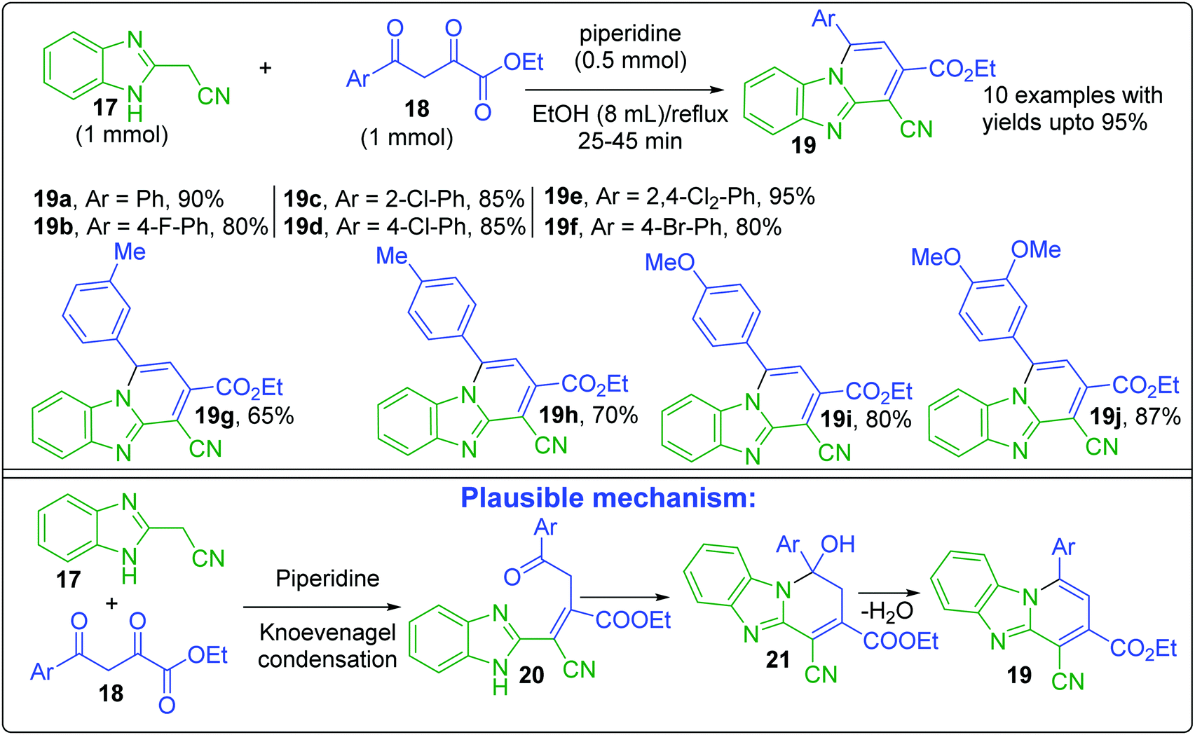 Synthesis and evaluation of avermectin–imidazo[1,2-a]pyridine