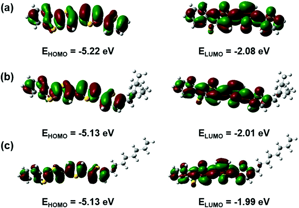 Novel Benzo[b]thiophene Derivatives as New Potential