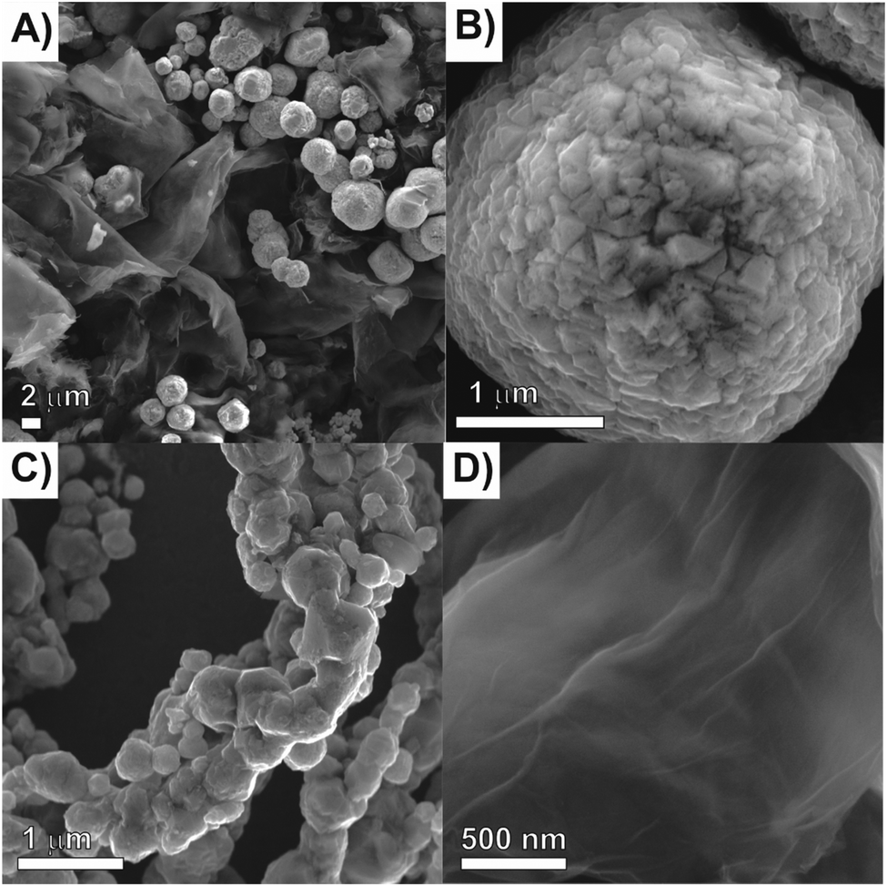 Nickel hexacyanoferrate/graphene thin film: a candidate for Nickel hexacyanoferrate/graphene thin film: a candidate for