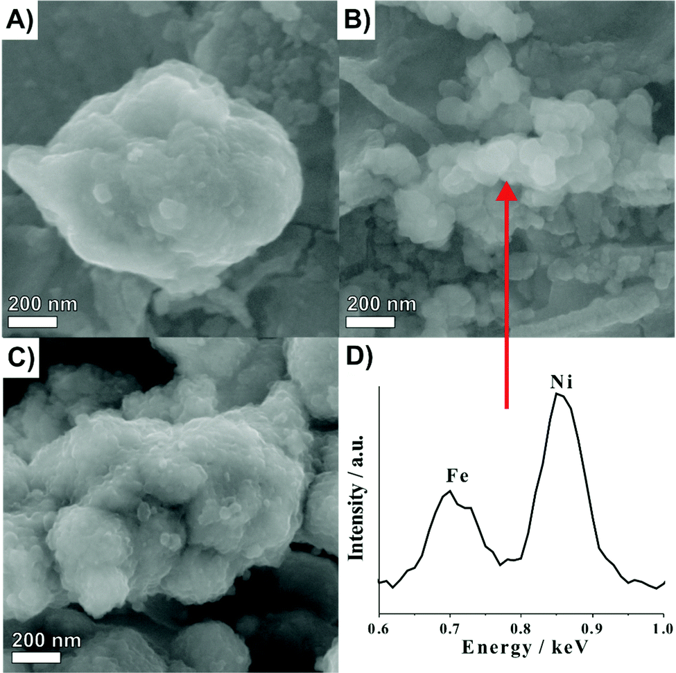 Spectrum Chemical Gold Potassium Cyanide - Cole-Parmer