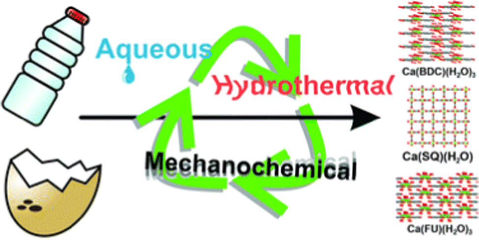 Upcycling of Dyed Polyester Fabrics into Copper-1,4-Benzenedicarboxylate  (CuBDC) Metal–Organic Frameworks