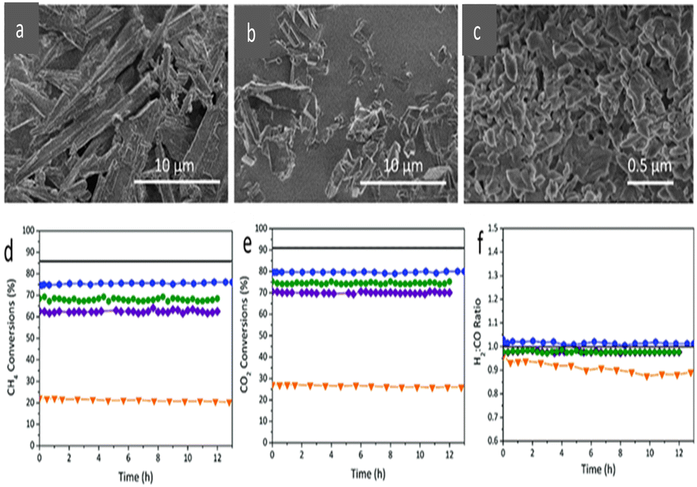 Upcycling of Dyed Polyester Fabrics into Copper-1,4-Benzenedicarboxylate  (CuBDC) Metal–Organic Frameworks