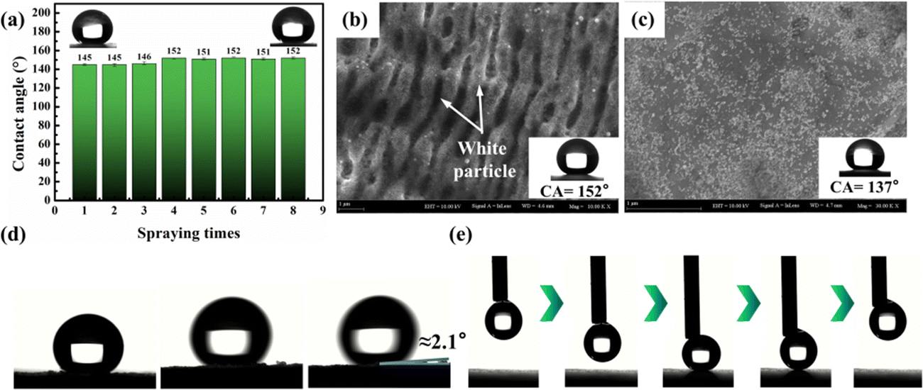 A superhydrophobic surface with a synergistic abrasion–corrosion resistance effect prepared by femtosecond laser treatment on an FeMnSiCrNiNb shape me - New Journal of Chemistry (RSC Publishing) DOI:10.1039/D2NJ03988E A superhydrophobic surface with a synergistic abrasion–corrosion resistance effect prepared by femtosecond laser treatment on an FeMnSiCrNiNb shape me - New Journal of Chemistry (RSC Publishing) DOI:10.1039/D2NJ03988E