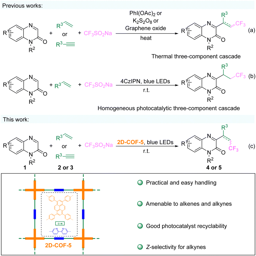 Metal‐, Photocatalyst‐, Light‐ and Electrochemical‐Free C‐3