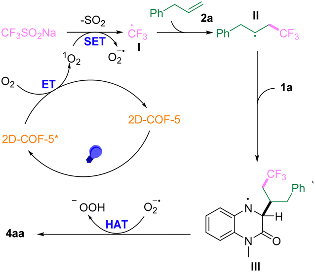 Metal‐, Photocatalyst‐, Light‐ and Electrochemical‐Free C‐3