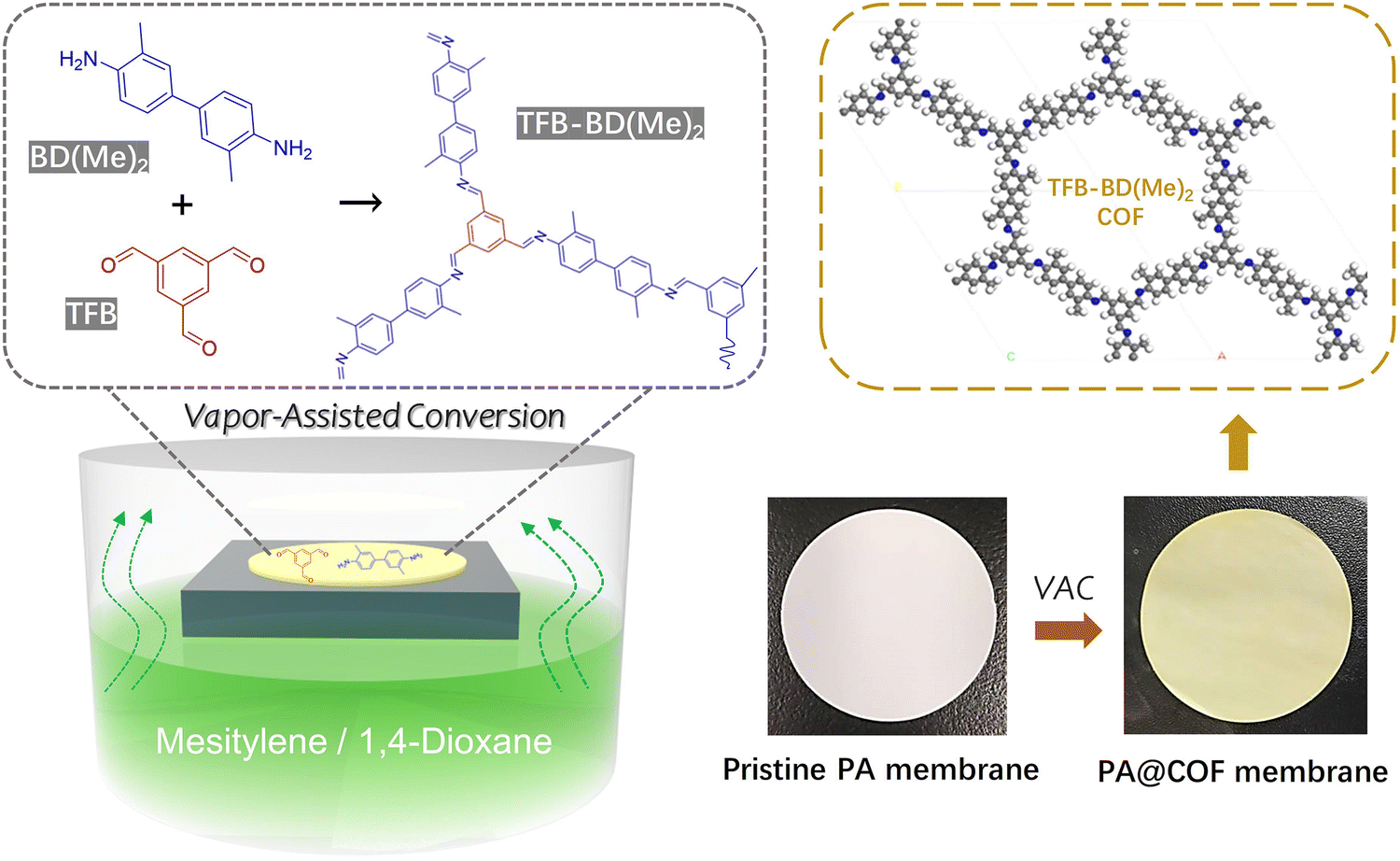A COF-coated polyamide membrane fabricated by vapor-assisted 