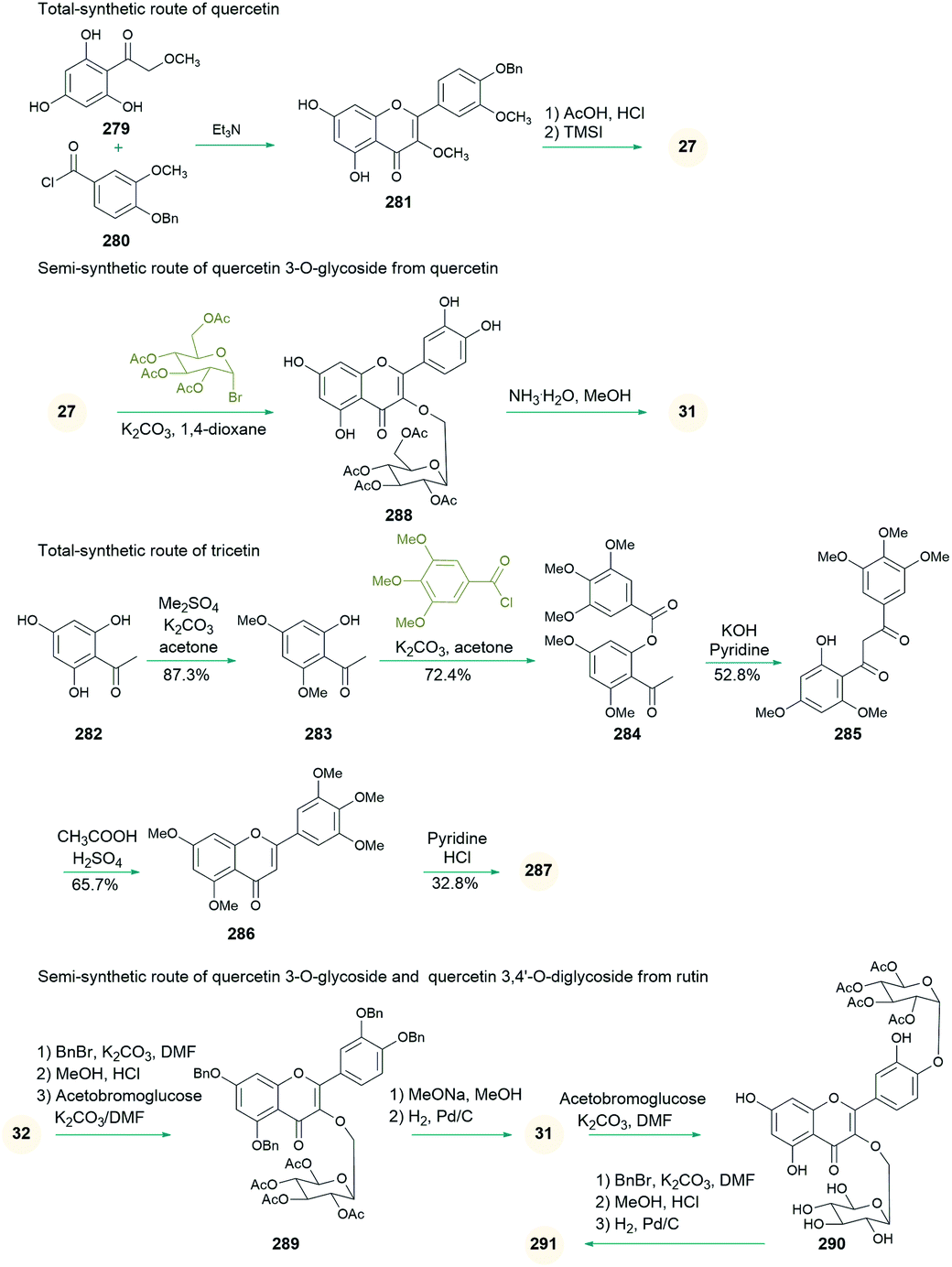 Structure, synthesis, biosynthesis, and activity of the 
