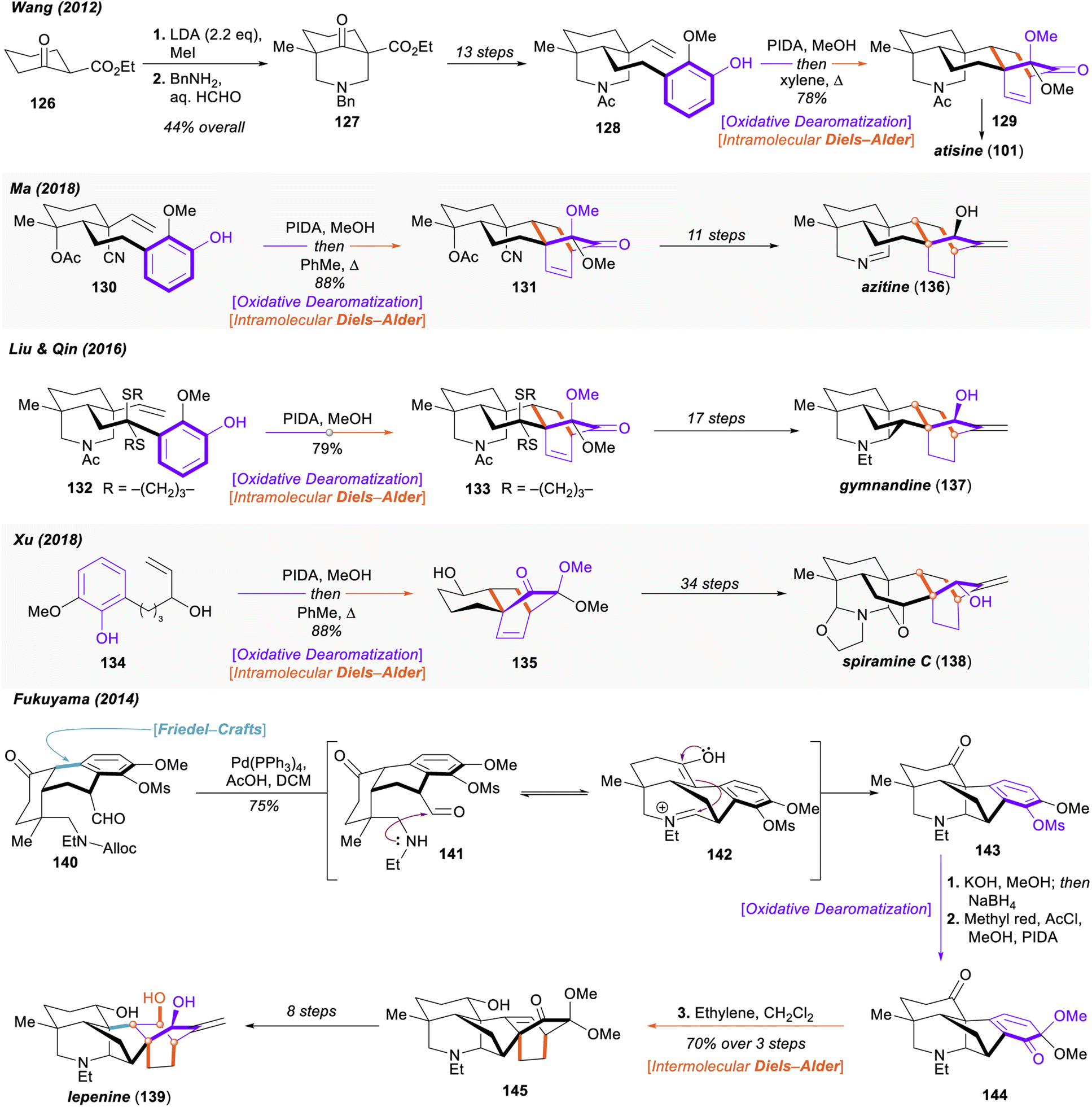 Sn-Beta Catalyzed Transformations of Sugars—Advances