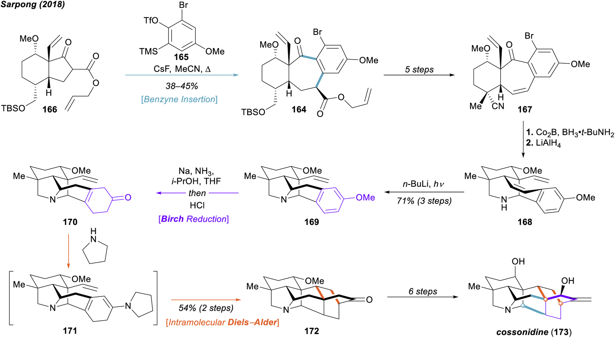 Dearomative logic in natural product total synthesis - Natural 