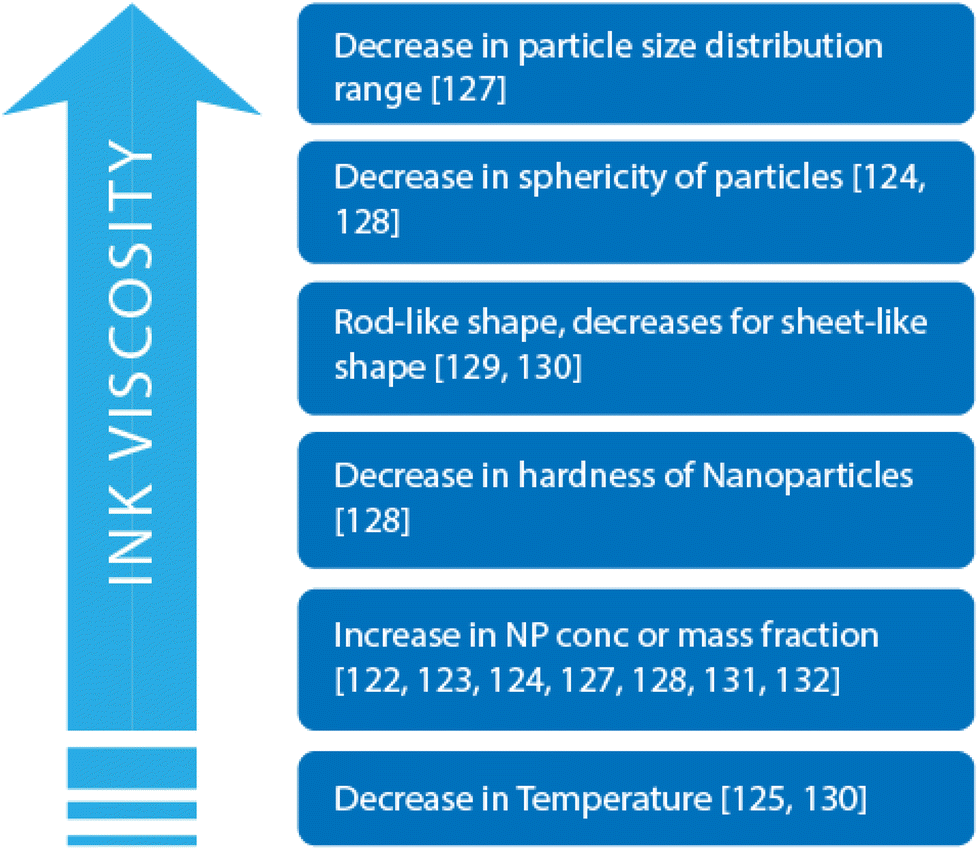 Applications, fluid mechanics, and colloidal science of carbon 