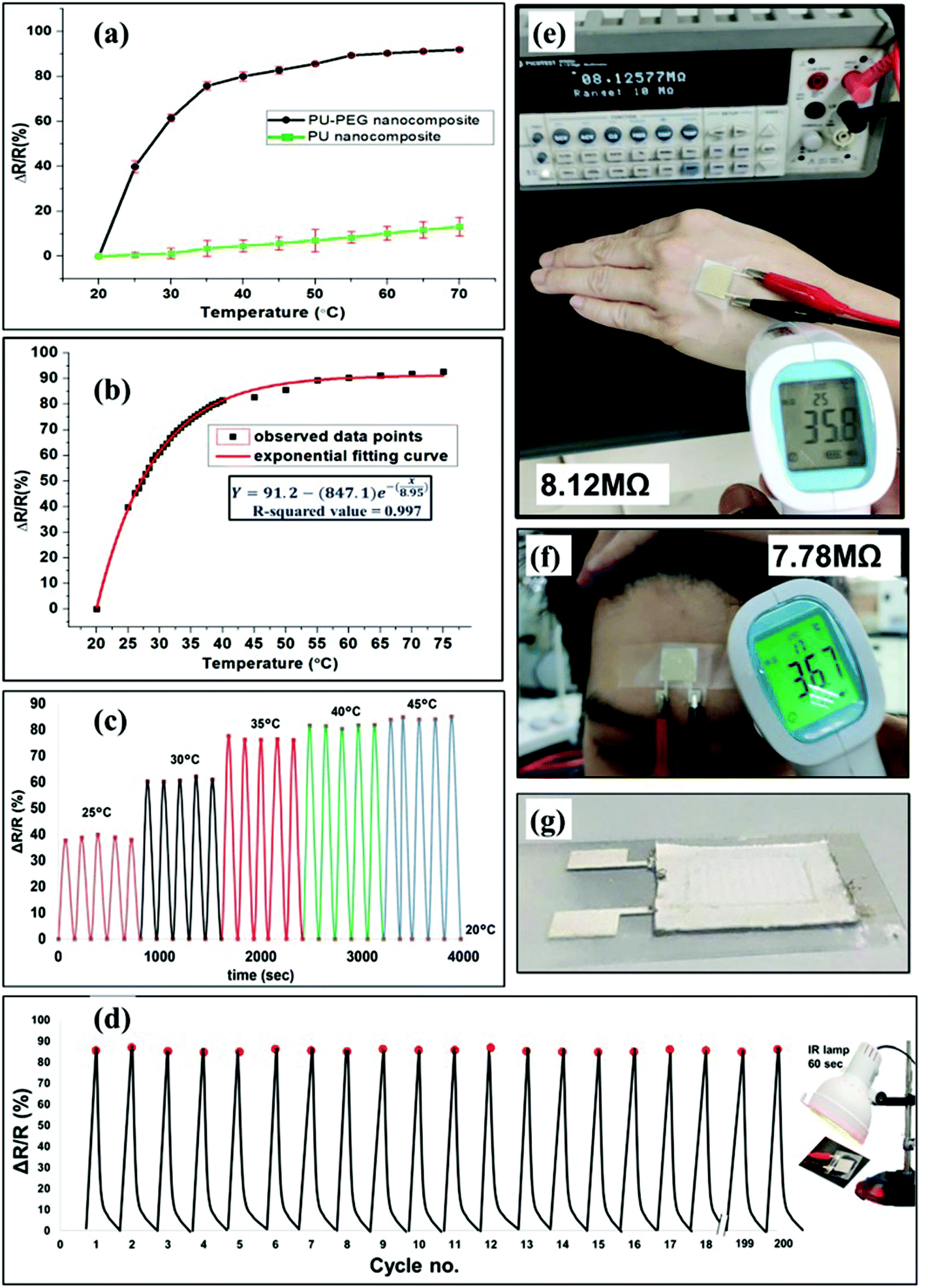 Highly Stretchy Black Gold E‐Skin Nanopatches as Highly Sensitive