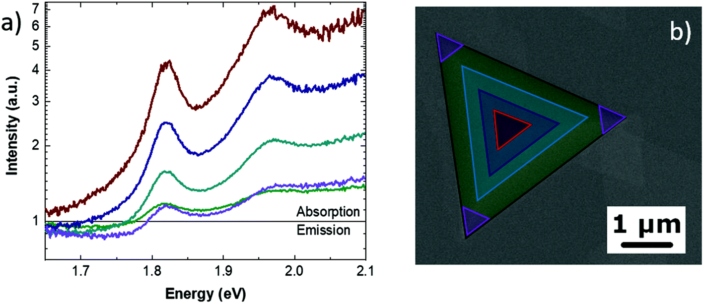 Excitonic absorption and defect-related emission in three-dimensional MoS 2  pyramids - Nanoscale (RSC Publishing) DOI:10.1039/D1NR06041D