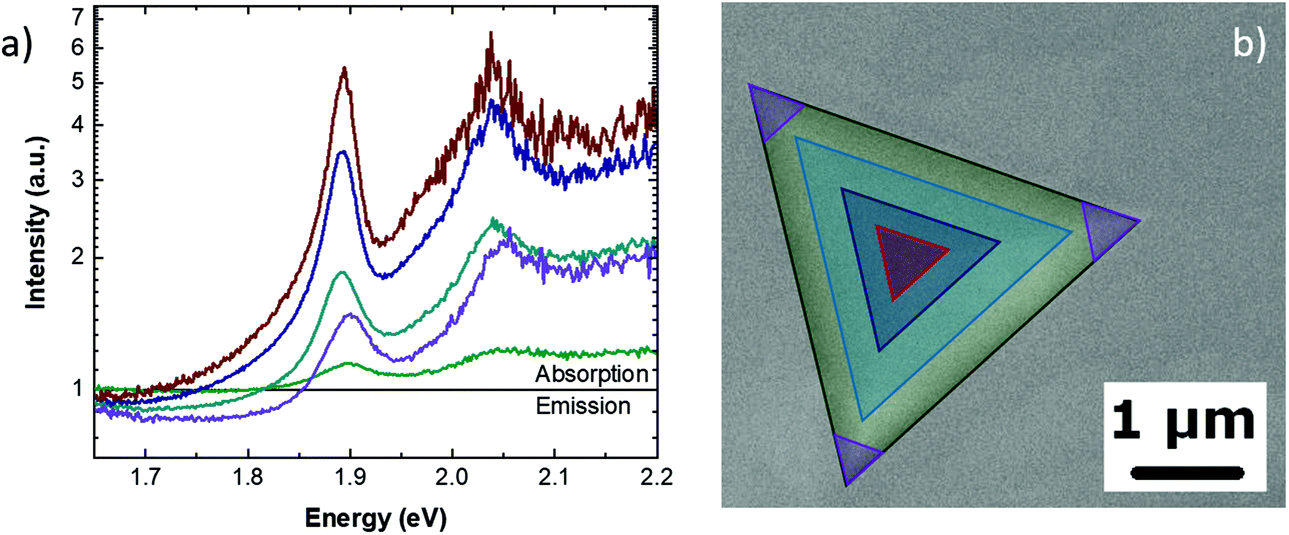 Excitonic absorption and defect-related emission in three-dimensional MoS 2  pyramids - Nanoscale (RSC Publishing) DOI:10.1039/D1NR06041D