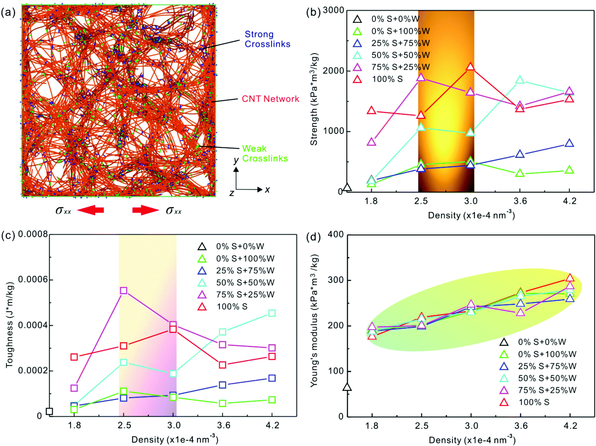 Hybridly double-crosslinked carbon nanotube networks with combined strength  and toughness via cooperative energy dissipation - Nanoscale (RSC  Publishing) DOI:10.1039/D1NR06832F