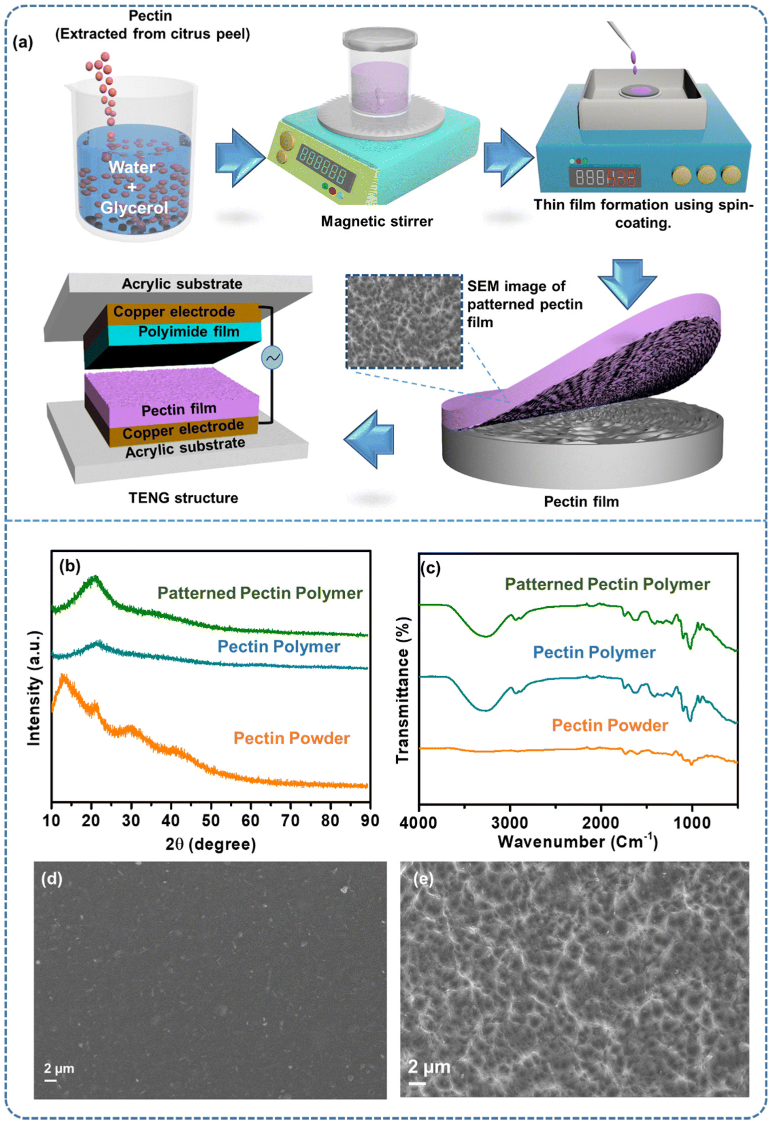 Continuous scavenging of broadband vibrations via omnipotent tandem  triboelectric nanogenerators with cascade impact structure