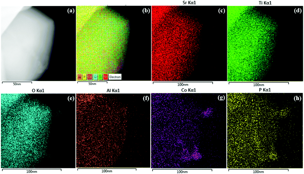 A Strategy To Construct A Highly Active Co X P Srtio 3 Al Catalyst To Boost The Photocatalytic Overall Water Splitting Reactions Nanoscale Rsc Publishing Doi 10 1039 D1nrb