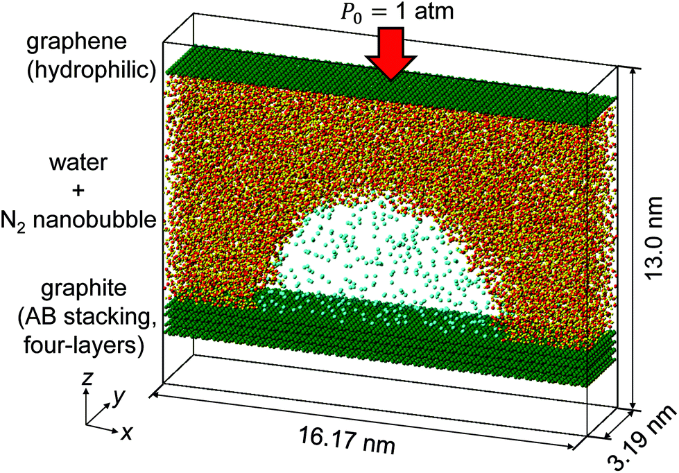 Quantifying interfacial tensions of surface nanobubbles: How far 