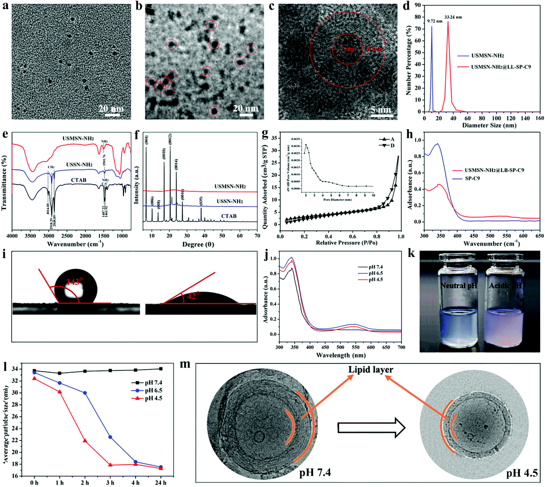 Revisiting the classification of NIR-absorbing/emitting