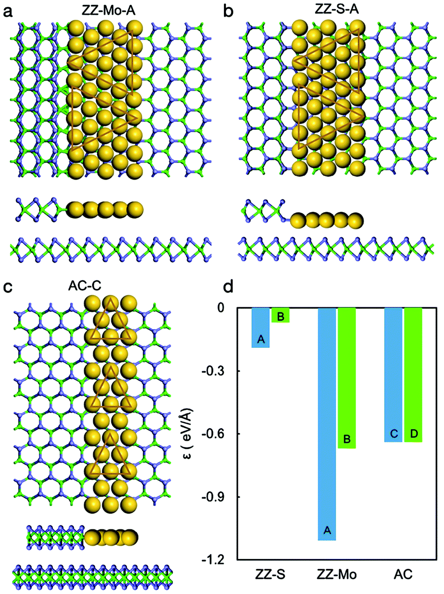 Directed exfoliating and ordered stacking of transition