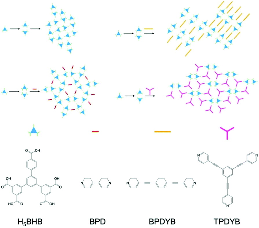 The Self Assembly And Pyridine Regulation Of A Hydrogen Bonded Dimeric Building Block Formed By A Low Symmetric Aromatic Carboxylic Acid Nanoscale Rsc Publishing Doi 10 1039 D1nrb