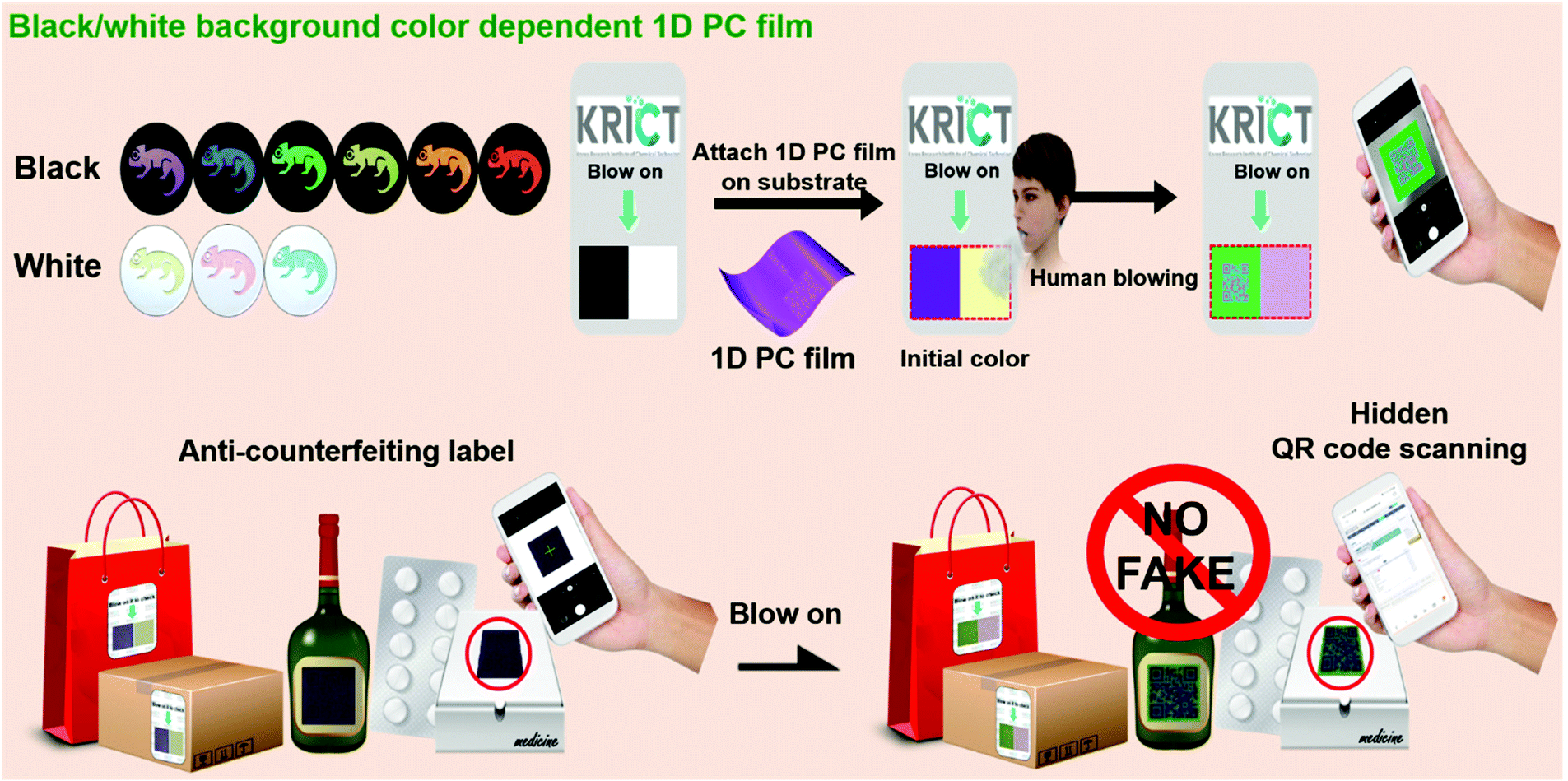 gong minji fake nude Background color dependent photonic multilayer films for  anti-counterfeiting labeling - Nanoscale (RSC Publishing)  DOI:10.1039/D1NR08482H