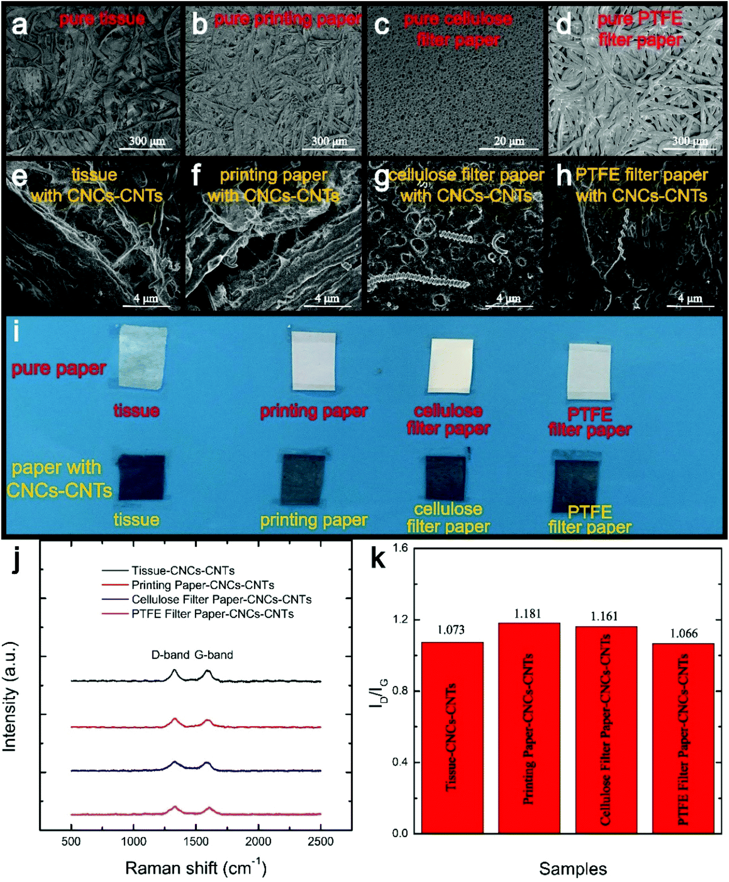 A flexible tissue–carbon nanocoil–carbon nanotube-based humidity 