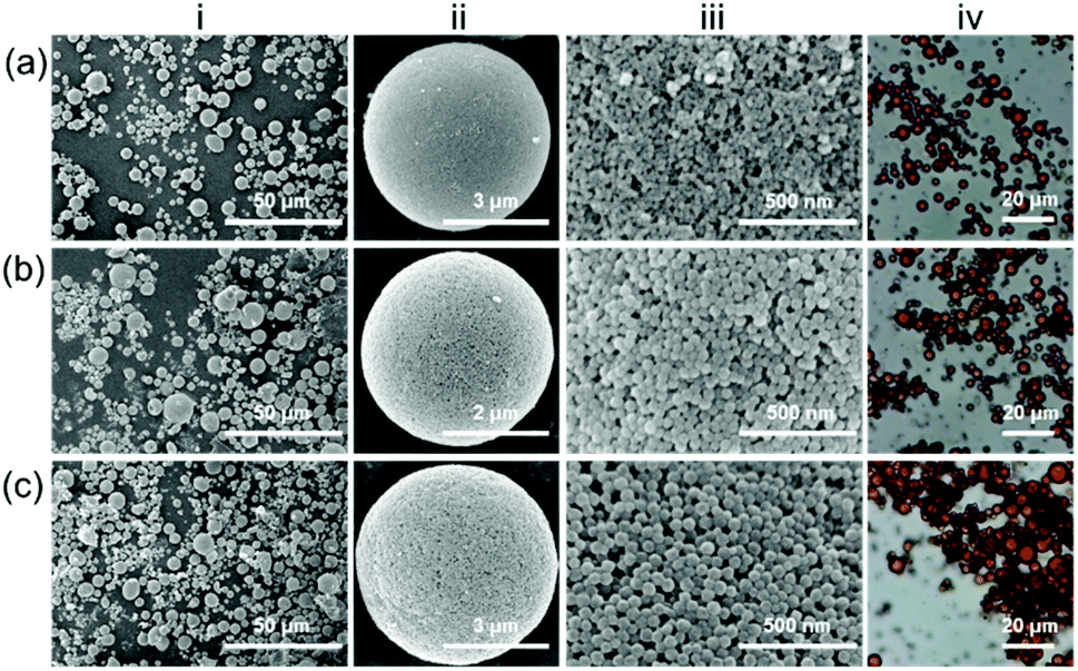 Spray drying-assisted construction of hierarchically porous ZIF-8 