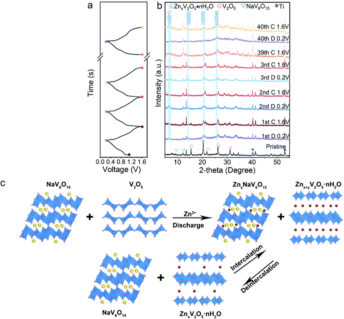 Boosting the Zn-ion energy storage capability of graphene Boosting the Zn-ion energy storage capability of graphene