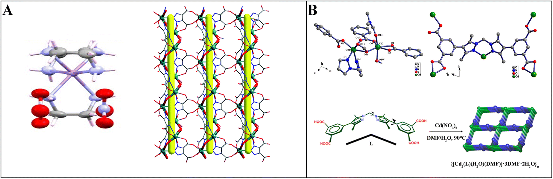 A review on chiral metal–organic frameworks: synthesis and