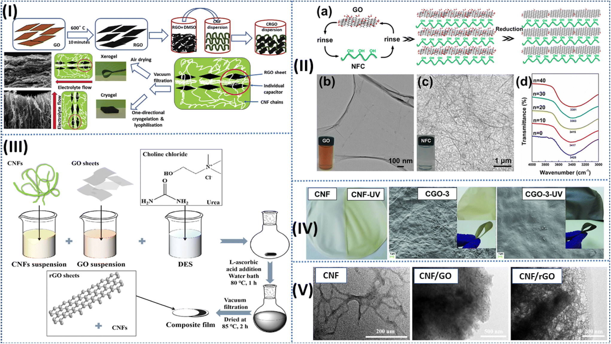 Aerogel – the micro structural material of the future - Numerous new  application possibilities in the high-tech industry, for example in  microelectronics, robotics, biotechnology and sensor technology