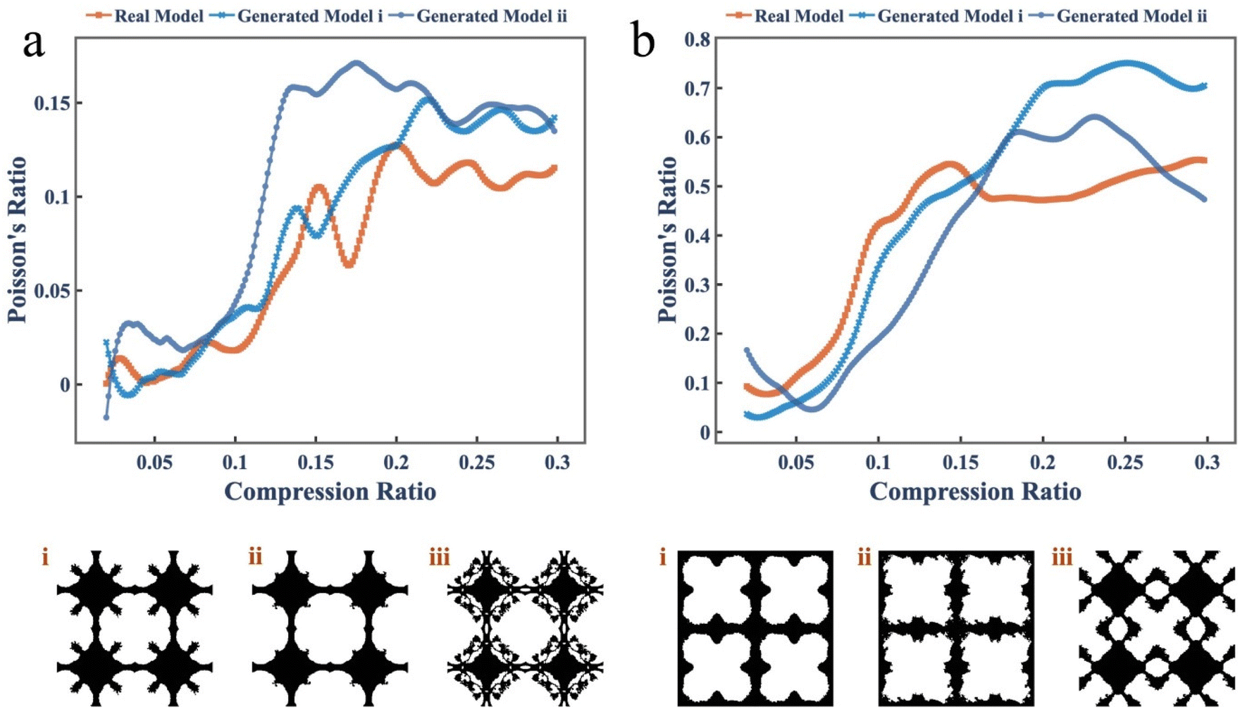 Symmetry-aware recursive image similarity exploration for materials  microscopy