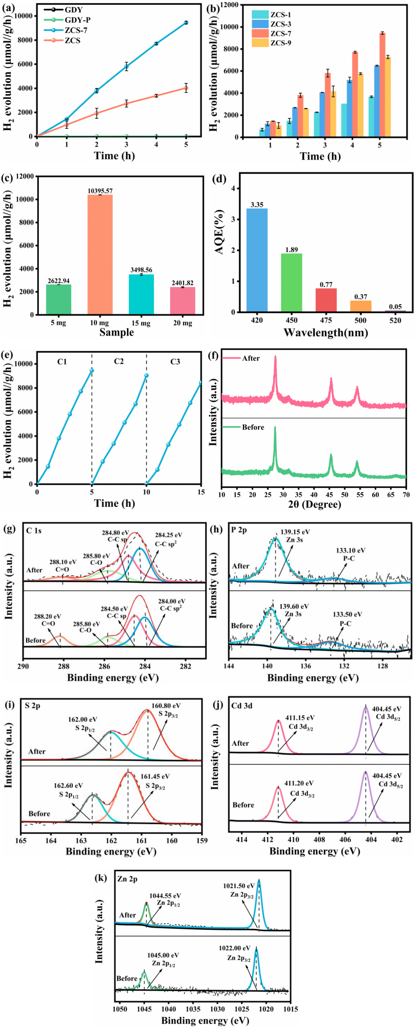 Phosphorus-modified two-dimensional graphdiyne (C n H 2n−2 