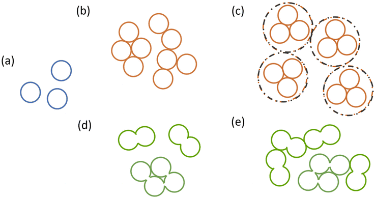 image file: d2nr02711a-f3.tif