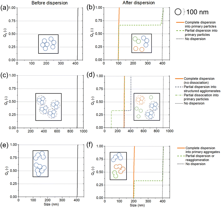 image file: d2nr02711a-f6.tif