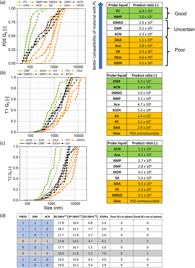 image file: d2nr02711a-f8.tif